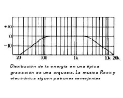 Potencia amplí