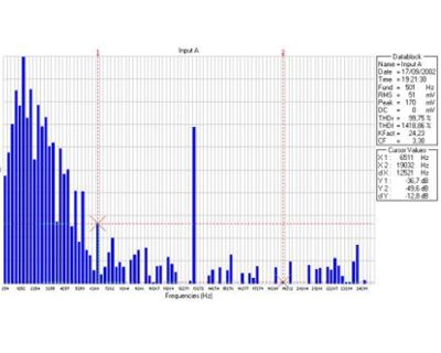 The effects of various types of cables on the performance of high frequency loudspeakers