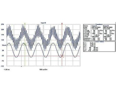 Loudspeaker Cables for high frequency transducers – A further assessment